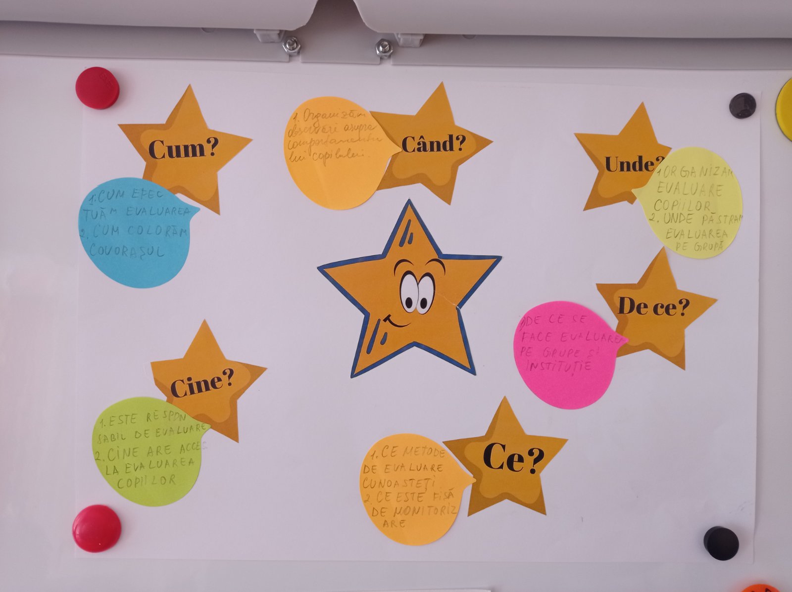 METODOLOGIA DE MONITORIZARE ȘI EVALUARE A DEZVOLTĂRII COPILULUI ÎN BAZA STANDARDELOR DE ÎNVĂȚARE ȘI DEZVOLTARE A COPILULUI
